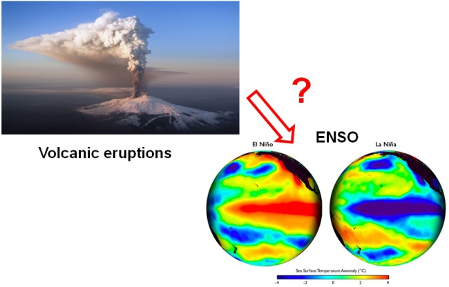 Volcano and ENSO.jpg