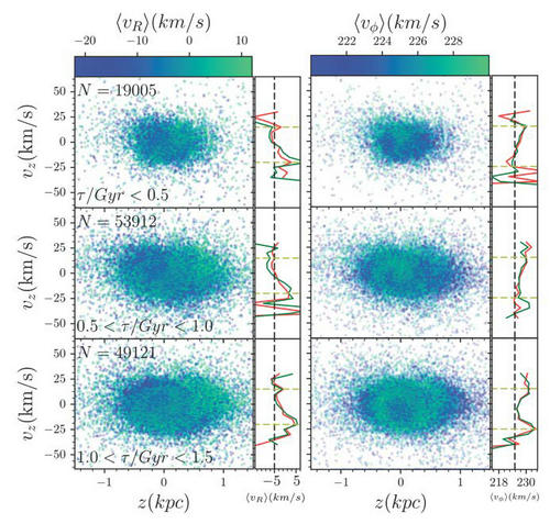 Perturbation History of Galactic Disk Revealed from LAMOST-Gaia Data
