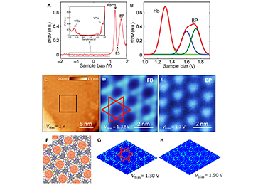 Atomic and electronic structures of the electronic Kagome area on multilayer silicene.png