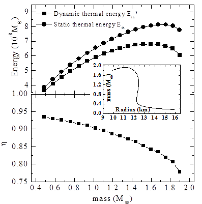 the dynamic and static thermal energy (and their ratio η) as a function of neutron star mass.png