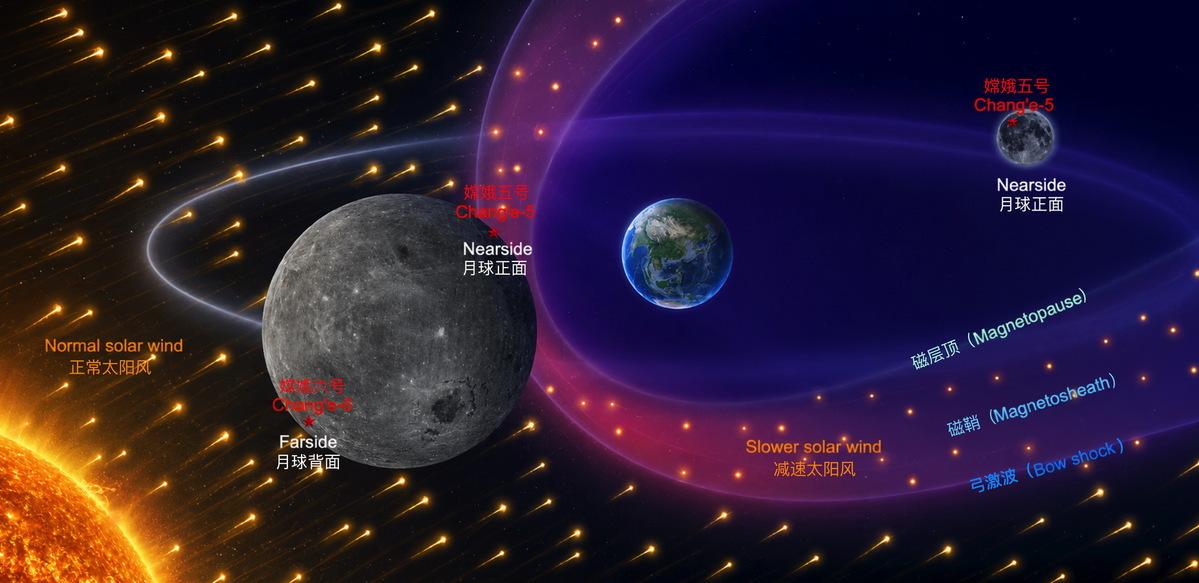 地球磁気圏が自然の「速度調節器」として働くことを解明（Earth’s Magnetosphere a Natural “Speed Governor”, Chinese Study Reveals）