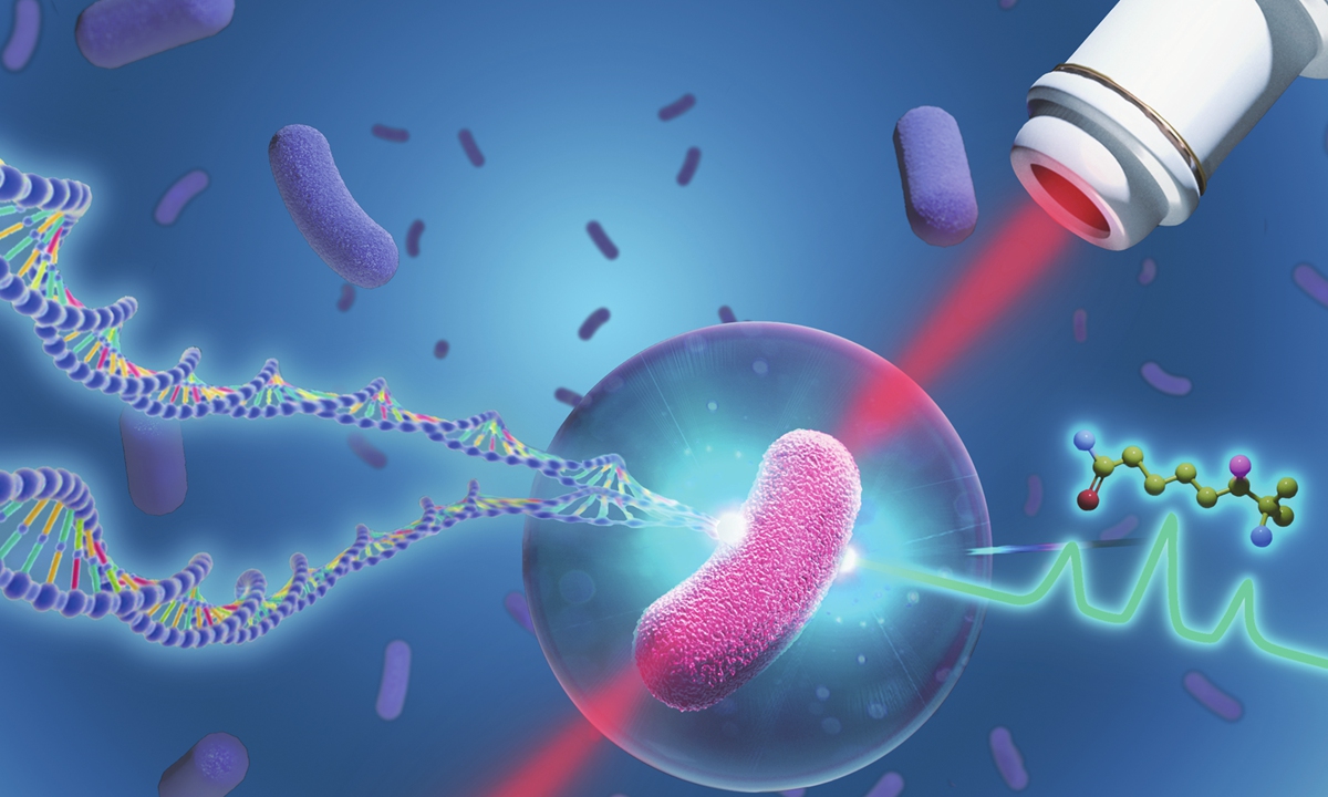 How Chinese Single-cell Tools Help Unlock Hidden Metabolism of Microbiomes for Greener Future