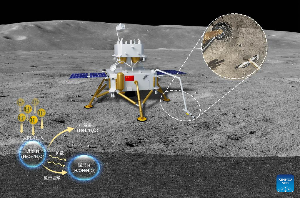 Chang'e-5 Samples Suggest Exploitable Water Resources on the Moon