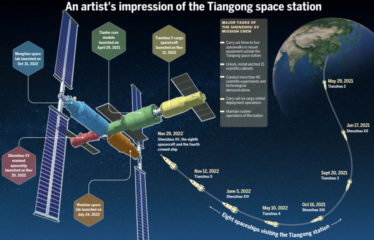 Nation's Space Industry Hits New Heights