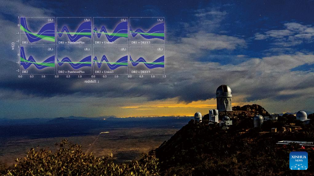 Astronomers' Dark Energy Breakthrough Sheds New Light on Cosmic Accelerated Expansion