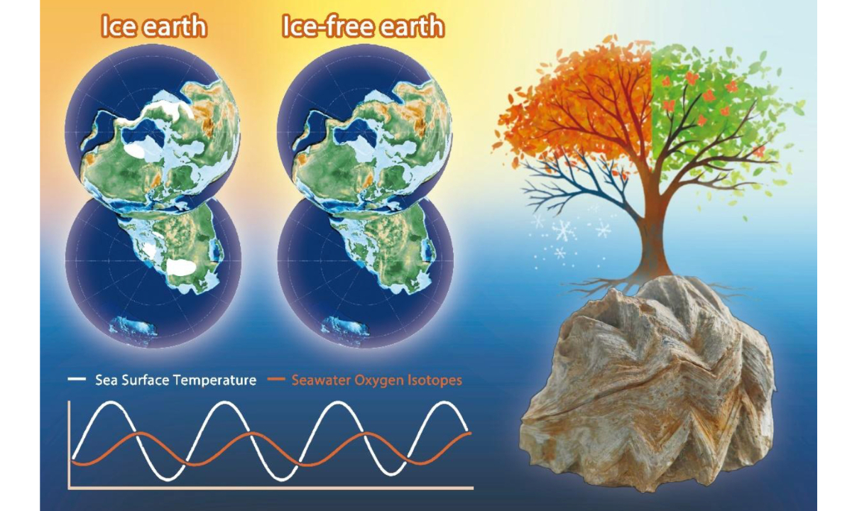 Scientists Decode ‘climate code’ of Early Cretaceous Greenhouse World Hidden in 140-million-year-old Oyster Fossils