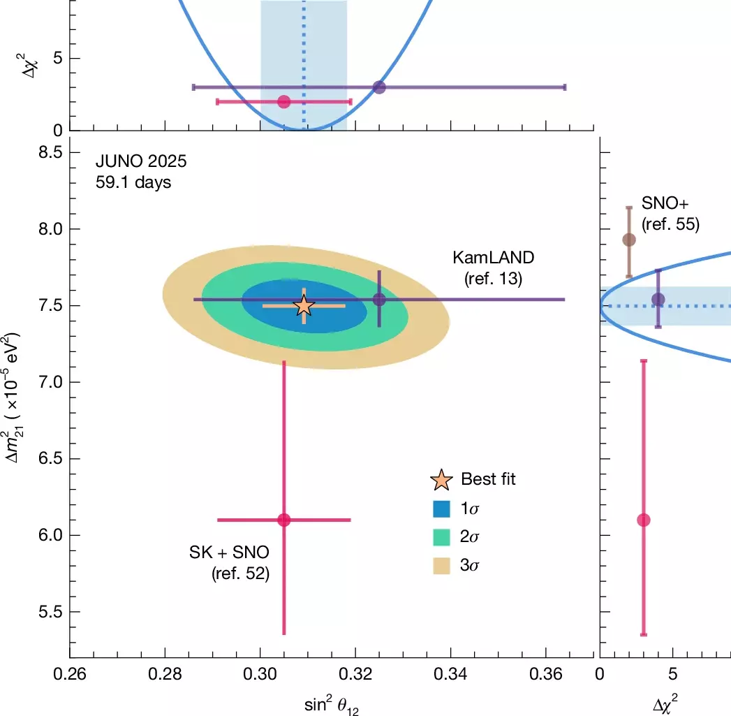 江門地下ニュートリノ観測所（JUNO）の初の物理成果をNature誌に発表 (First Physics Result of Jiangmen Underground Neutrino Observatory Published in Nature)