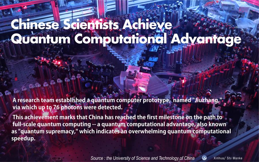 Chinese Scientists Achieve Quantum Computational Advantage