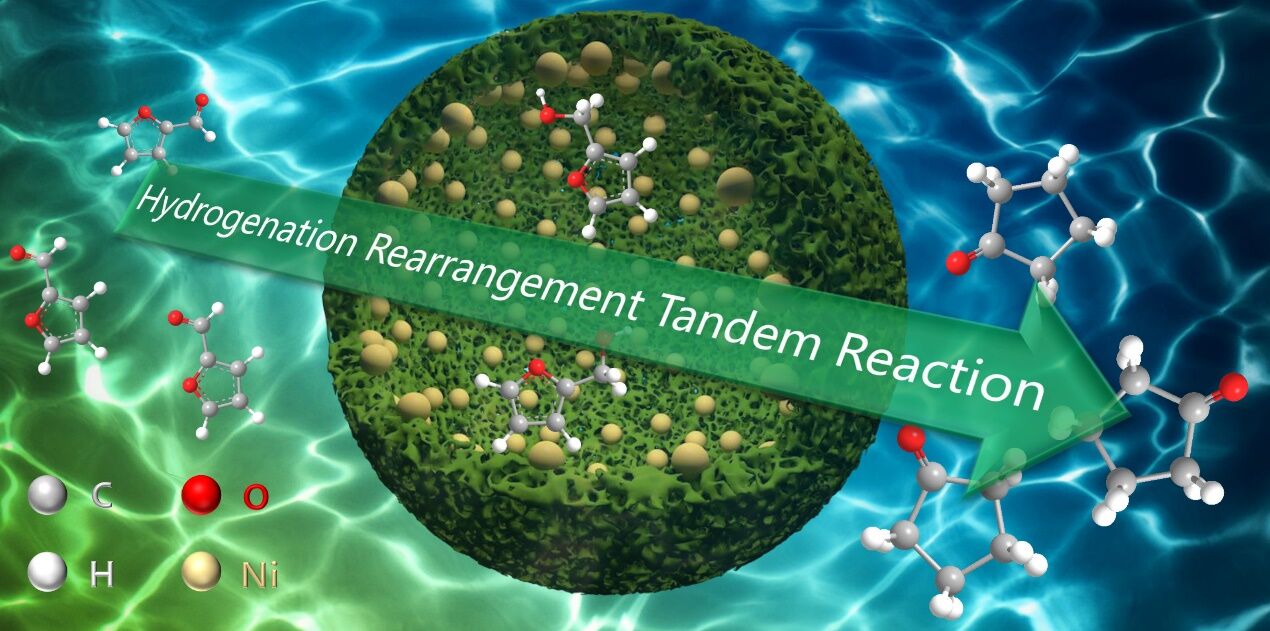 Void-confinement Effect of Nanoreactor Promotes Heterogeneous Catalysis