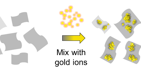 Graphene Can Efficiently Extract Gold from Electronic Waste