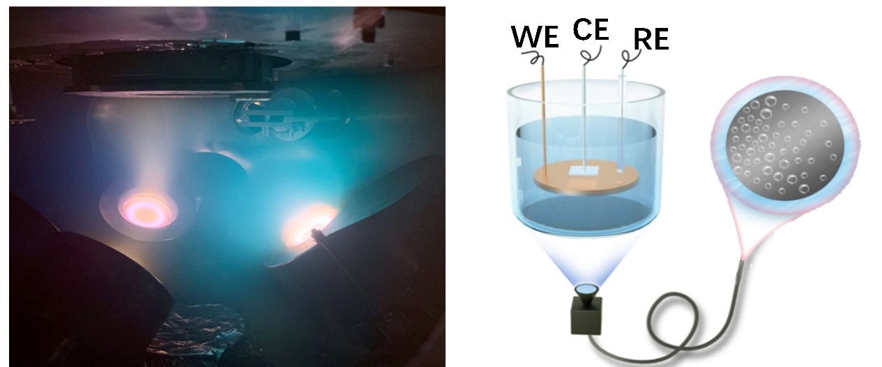 Combinatorial High-throughput Strategy Proposed to Screen Hydrogen Evolution Reaction Catalysts