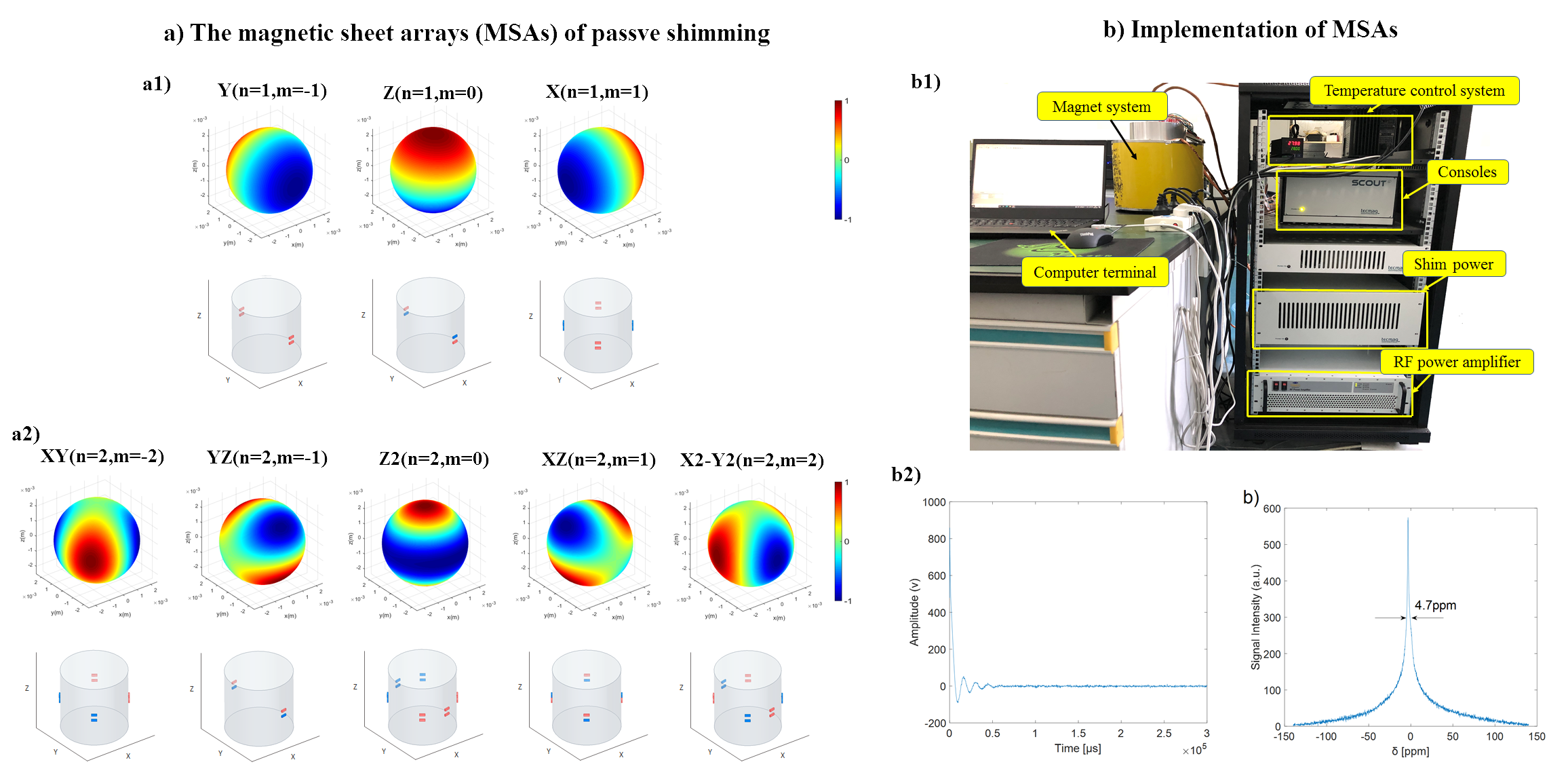 Researchers Propose Passive Shimming Method for Halbach Magnet