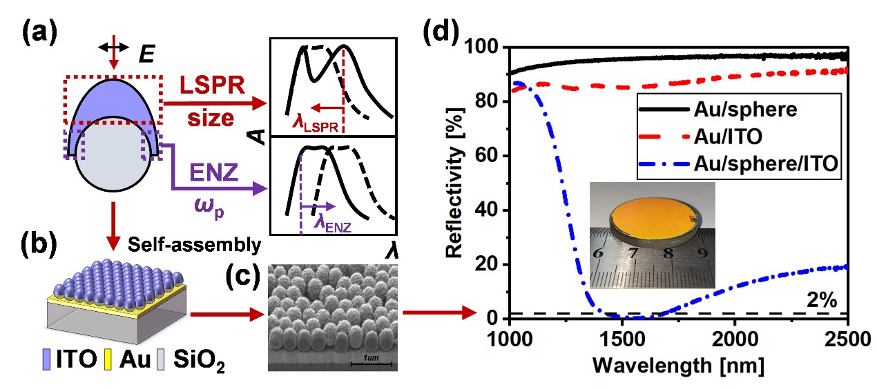 Researchers Propose Broadband Perfect Absorber Scheme for Light Absorption