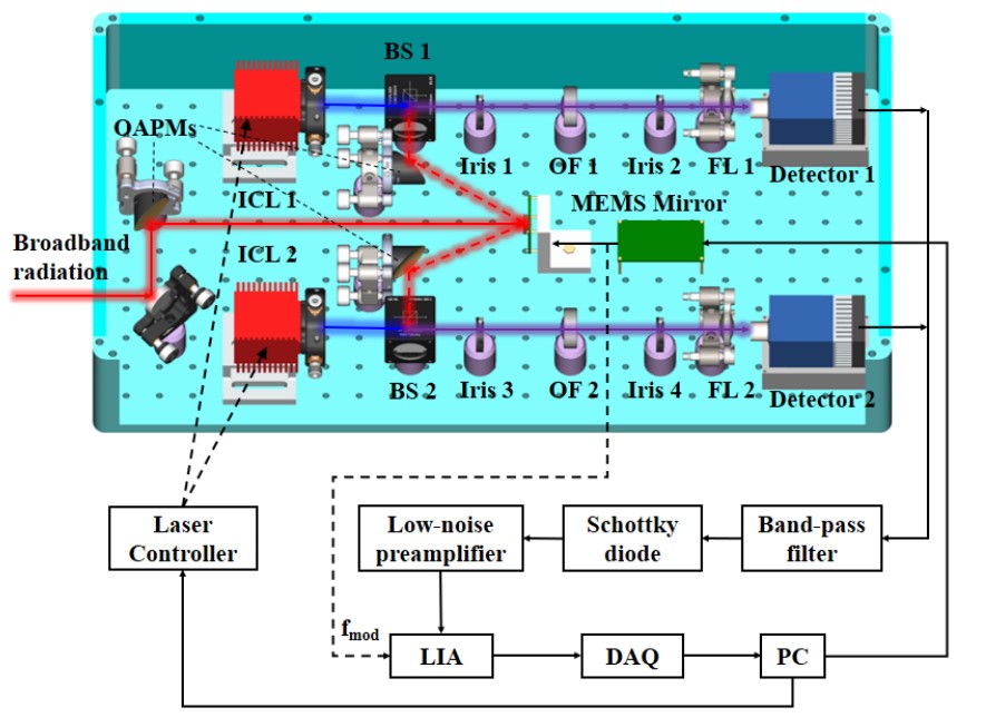 Novel Spectrometer Developed for High-resolution Laser Heterodyne Spectroscopy