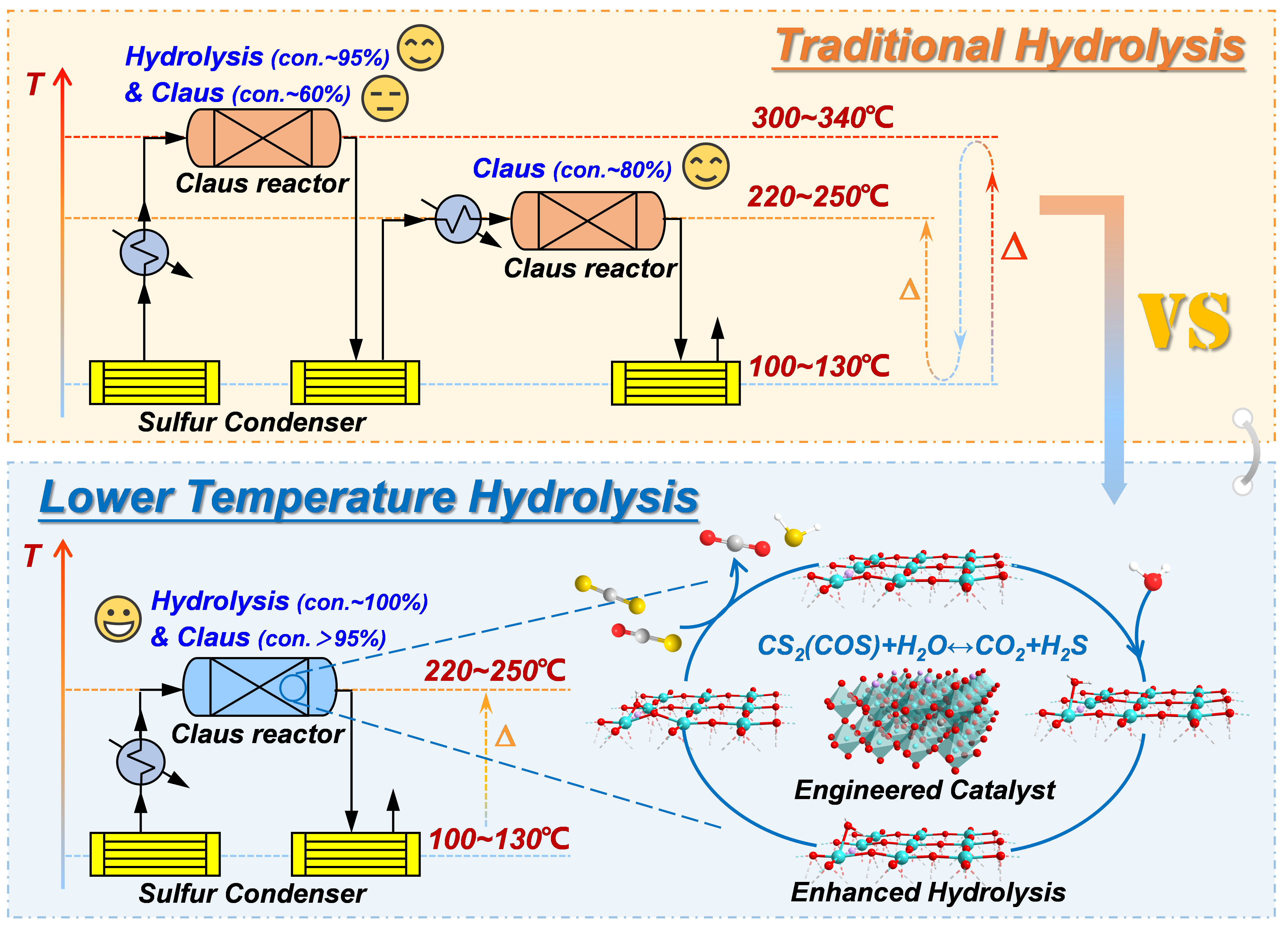 Researchers Propose Titanium-based Perovskite for Water Activation and Lower-temperature Hydrolysis of Organic Sulfur