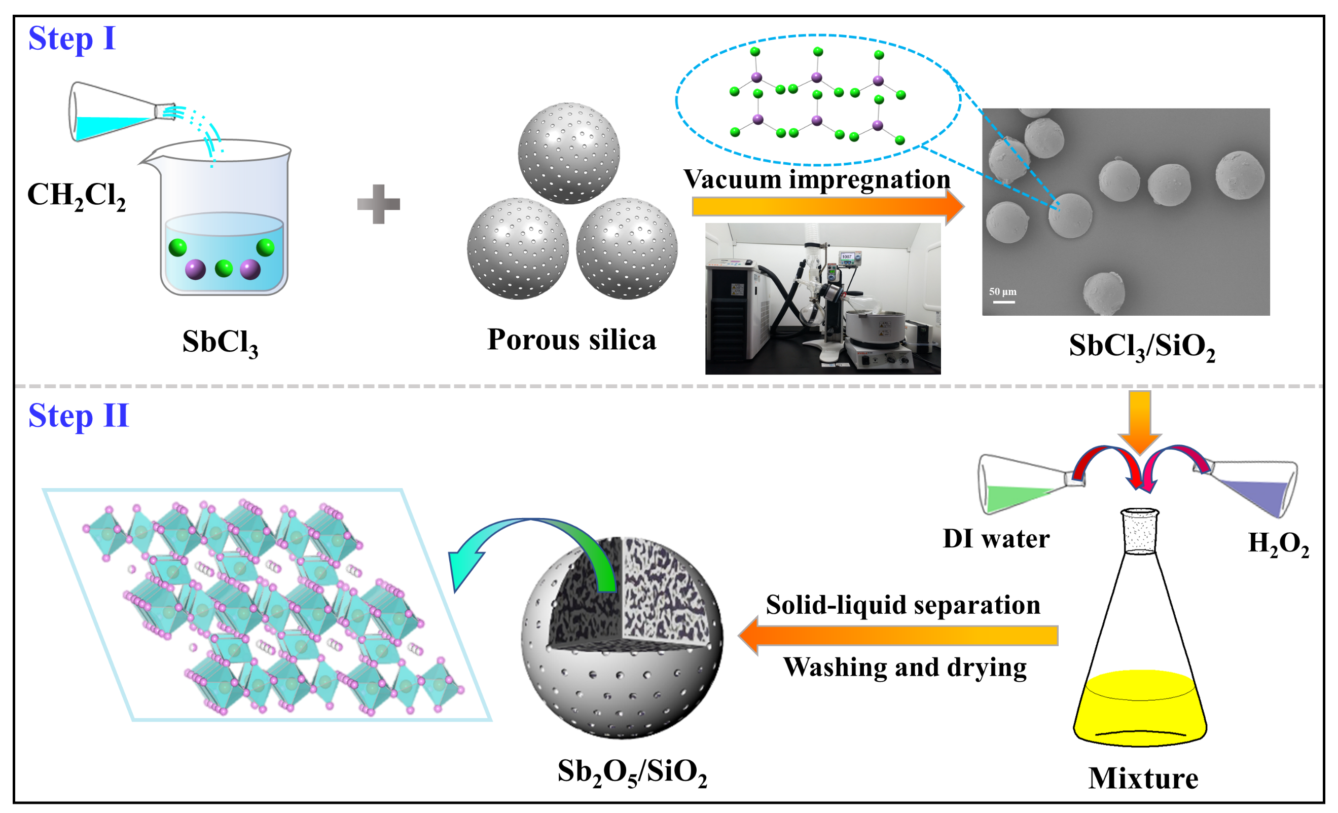 New Silica-based Adsorbent Developed for Selective Separation of Radioactive Strontium from Acidic Medium