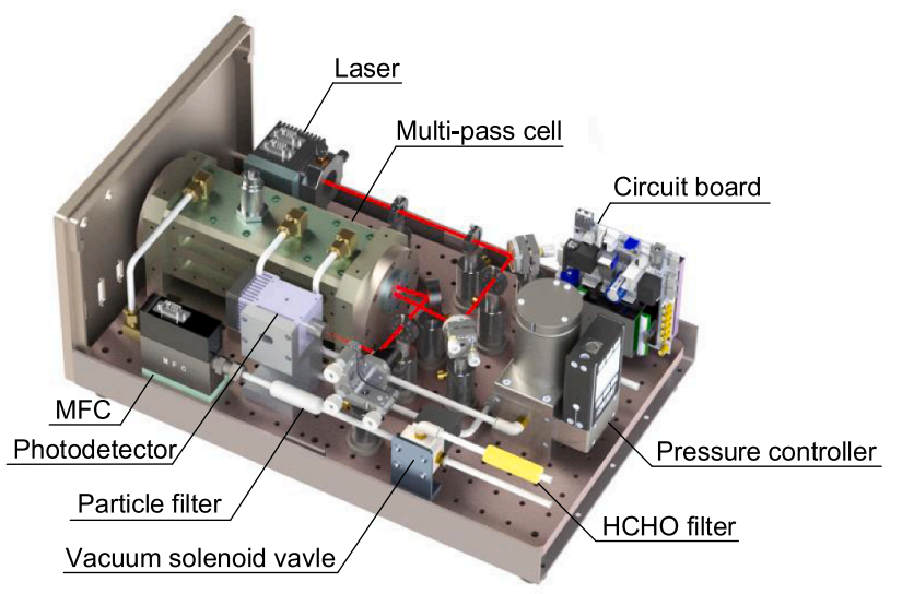 Highly Sensitive Portable Sensor Developed for Formaldehyde Detection