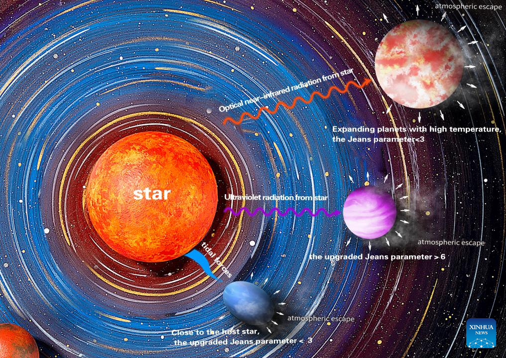 Researchers Classify Atmospheric Escape Mechanism of Low-mass Exoplanets