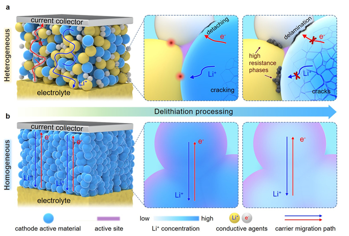 Chinese Researchers Invent New Material for Solid Lithium Batteries