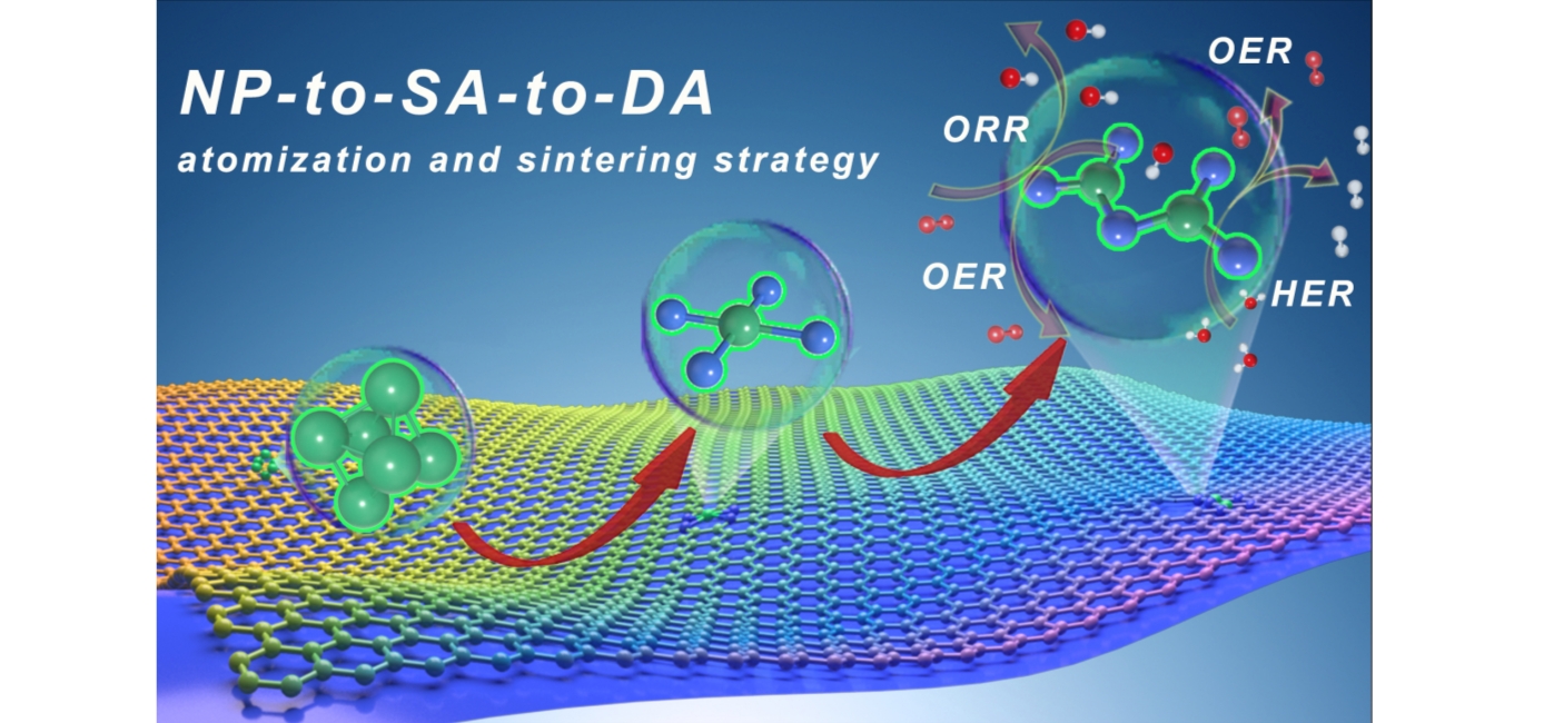Developments in Dual-atom Catalysts Make Renewable Energy Sources More Efficient