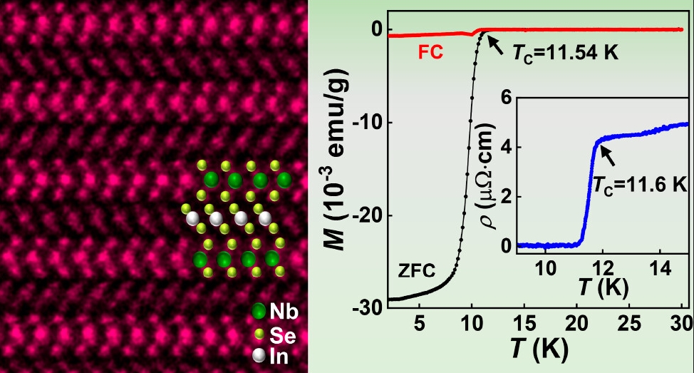 New Superconducting Material Discovered in Transition Metal Dichalcogenide Materials