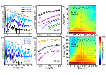 High Harmonic Spectroscopy Retrieves Electronic Structure of High-pressure Superconductors