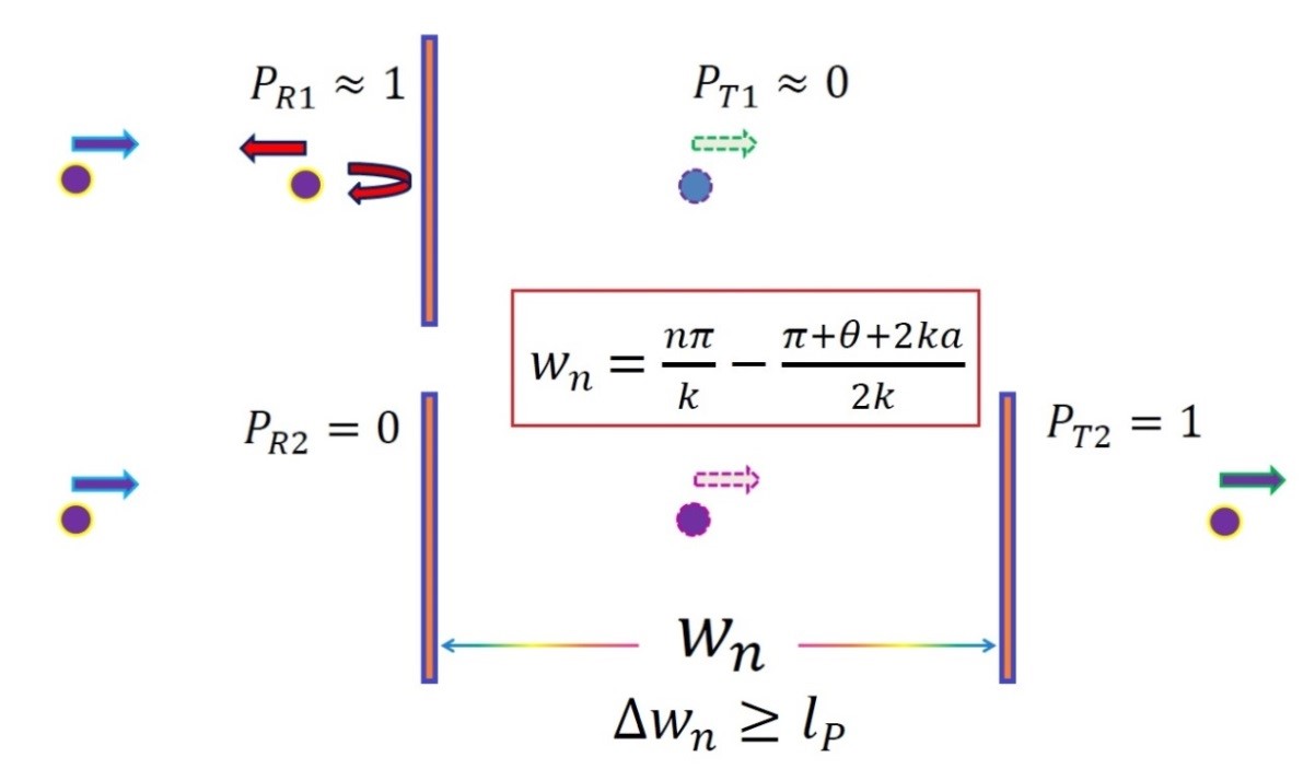 Resonant Tunneling: A Possible Way to Probe the Minimum Length Using Atomic Systems