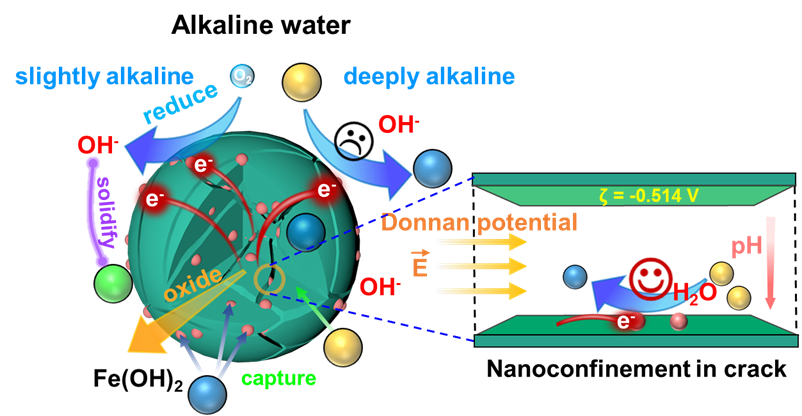 Novel Nanocomposites Proposed for Highly Efficient Removel of Hexavalent Chromium in Complex Environment