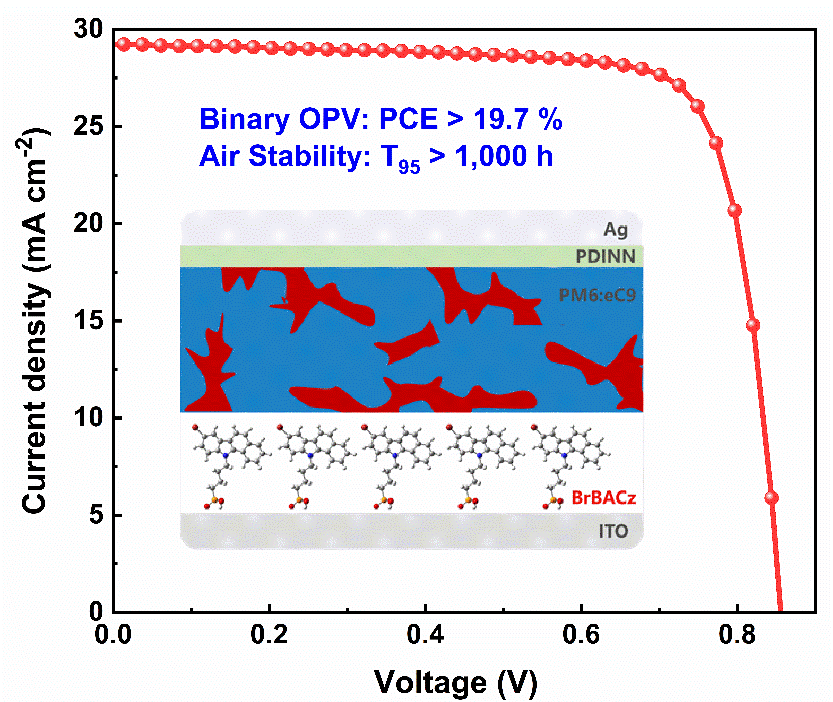 Researchers Set New Efficiency Record for Stable Binary Organic Solar Cells