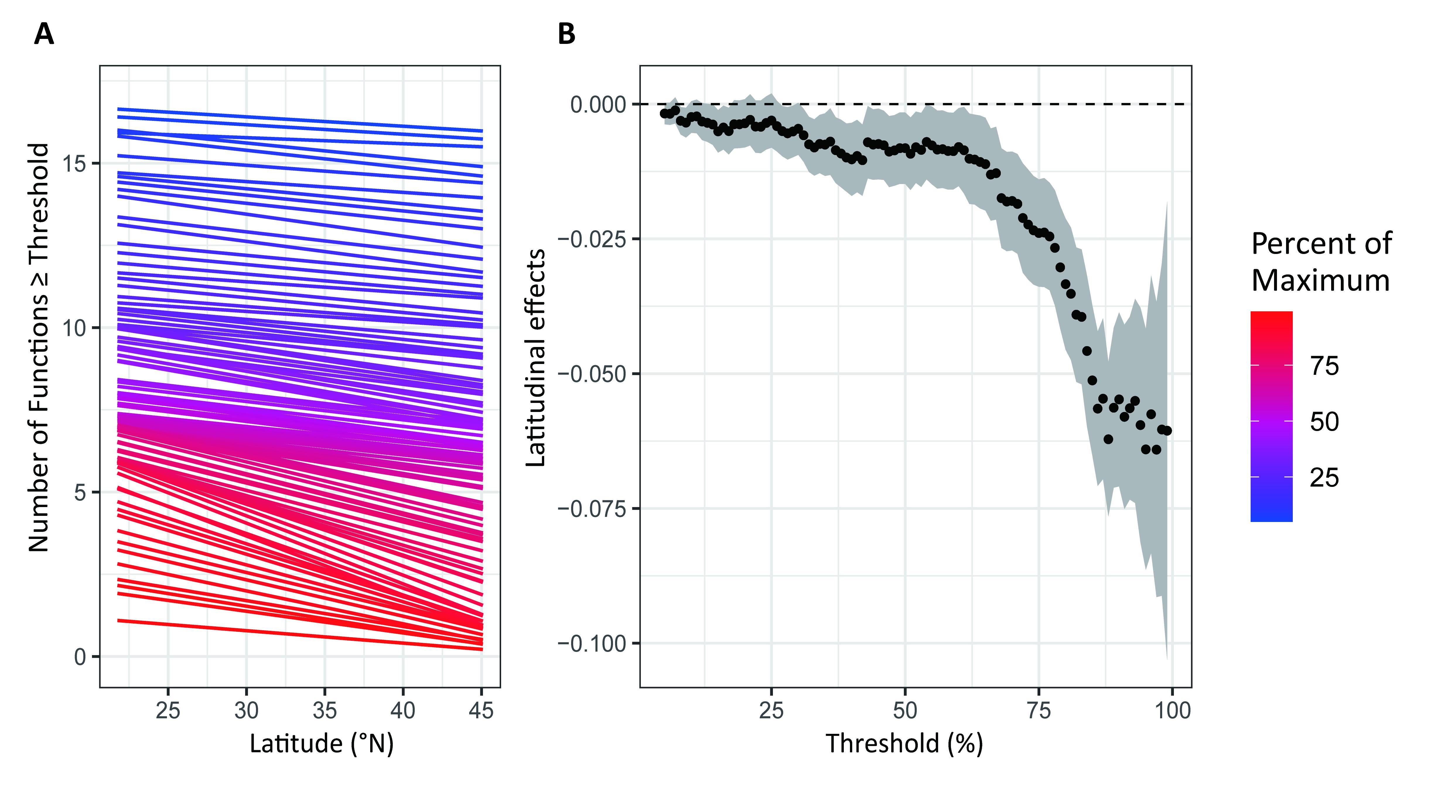 Researchers Reveal Link between Ecosystem Multifunctionality and Microbial Community Features
