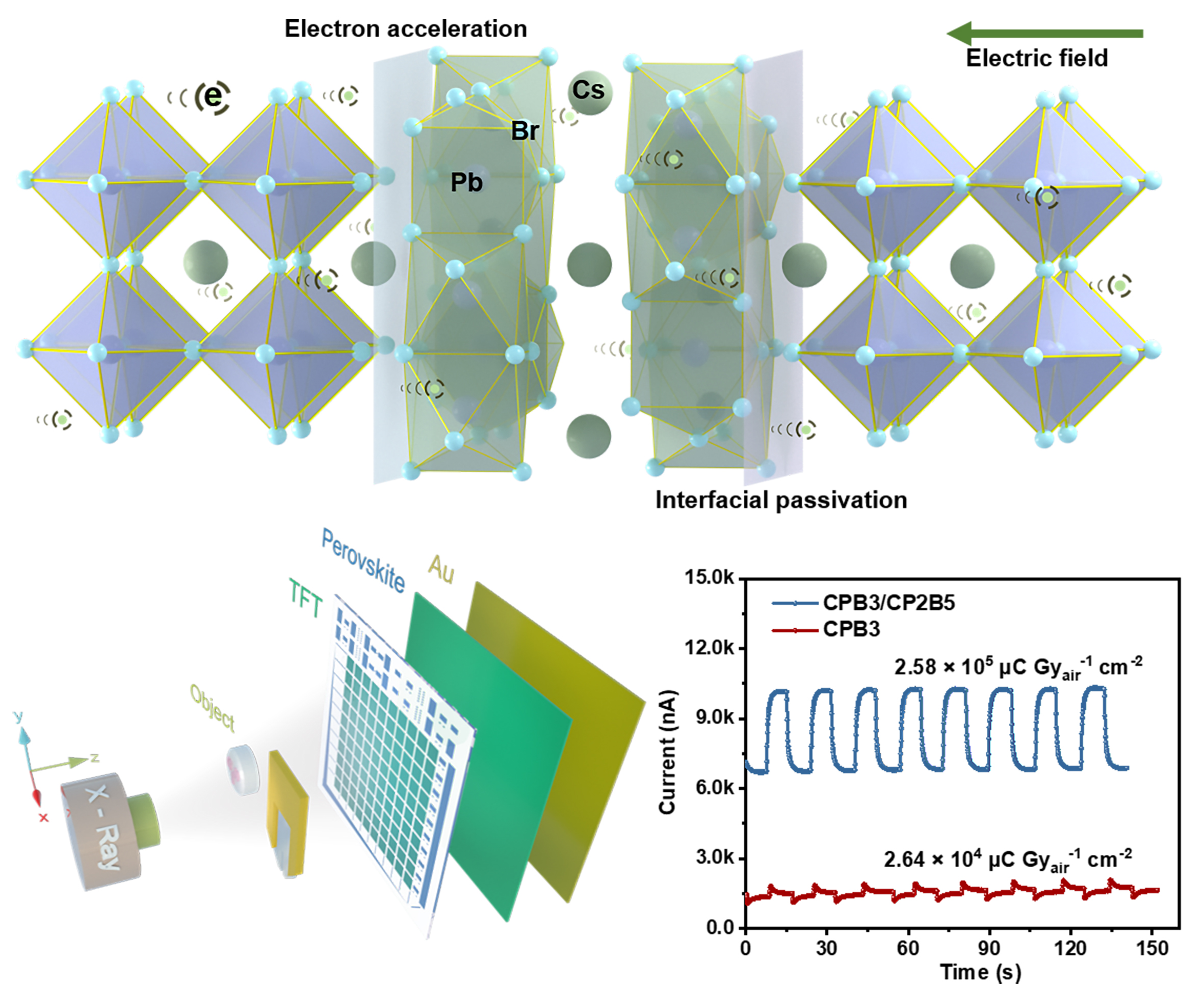 CsPbBr<SUB>3</SUB> Out-of-Phase Perovskite Enables Highly Sensitive X-ray Detection
