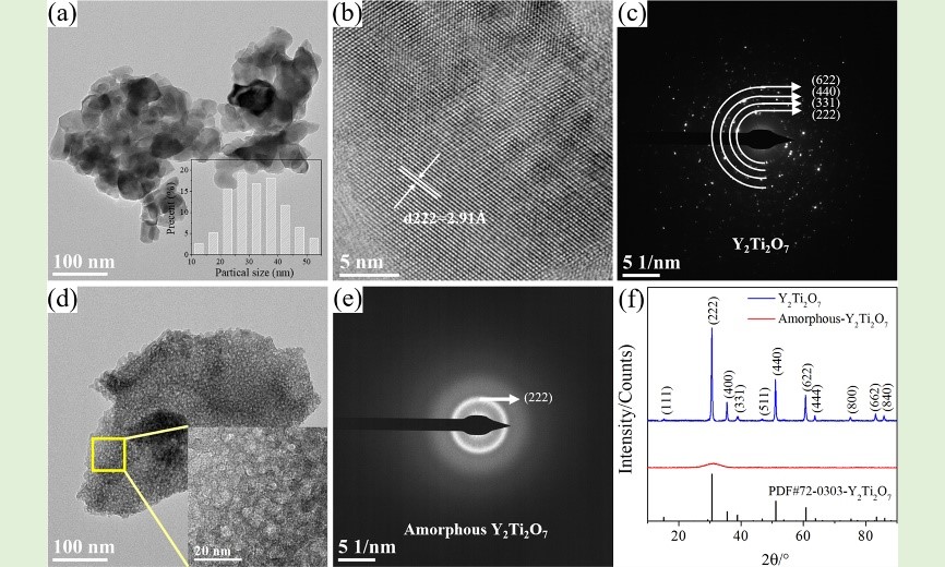 Researchers Reveal Influence of Initial Structure of Y<sub>2</sub>Ti<sub>2</sub>O<sub>7</sub> on Performance and Tensile Properties of ODS-CLAM Steel