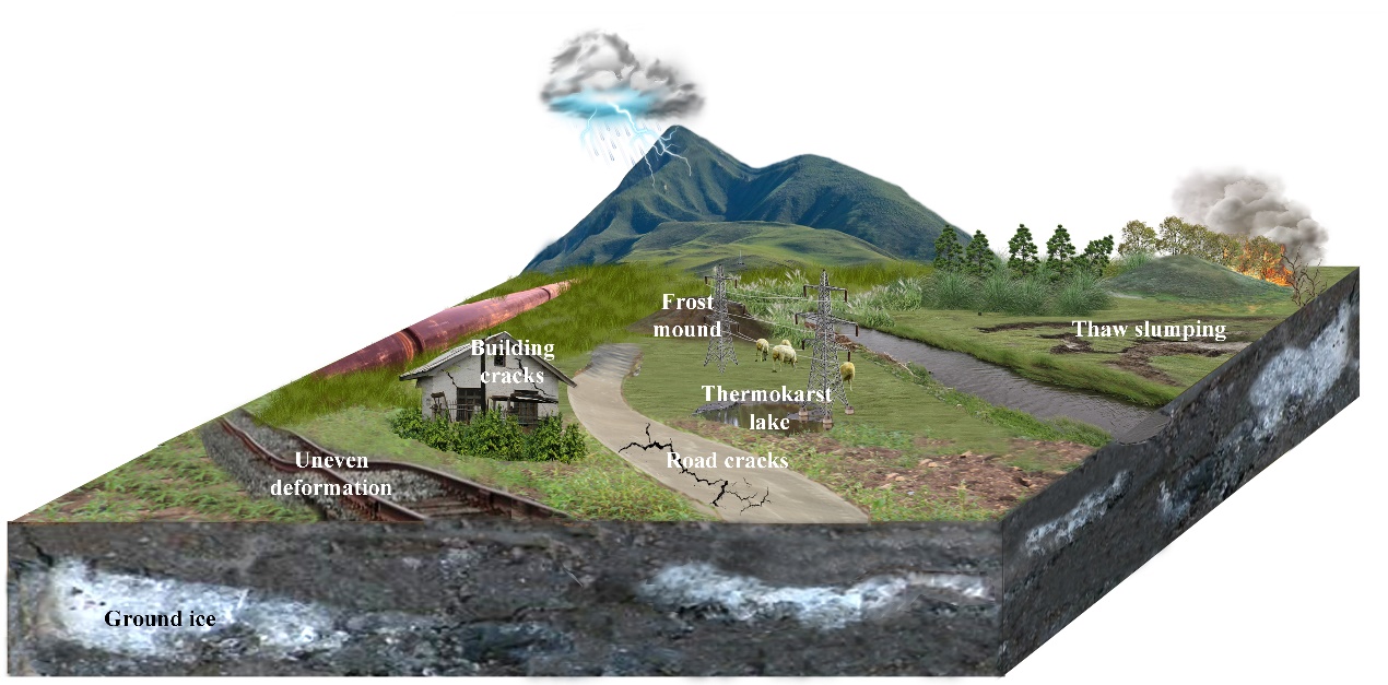 Researchers Reveal Effects of 