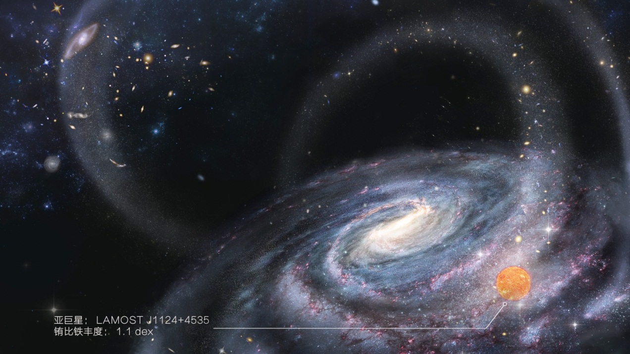 Astronomers Find Evidence of Milky Way 