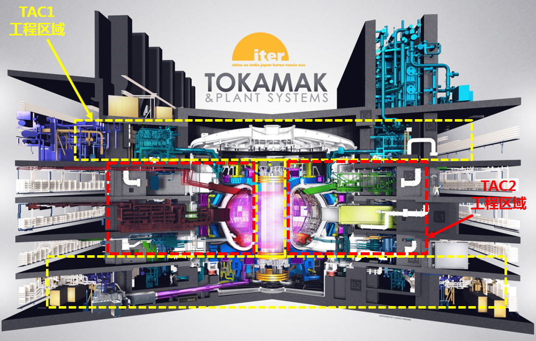 Chinese Consortium Gets the Order Assembling Core Part of ITER Tokamak