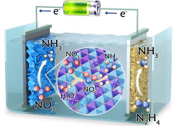 Ampere-level Membrane-free Bipolar Ammonia Electrosynthesis Realized on Surface-reconstructed NiFe-hydroxide with Faradaic Efficiency Exceeding 100%