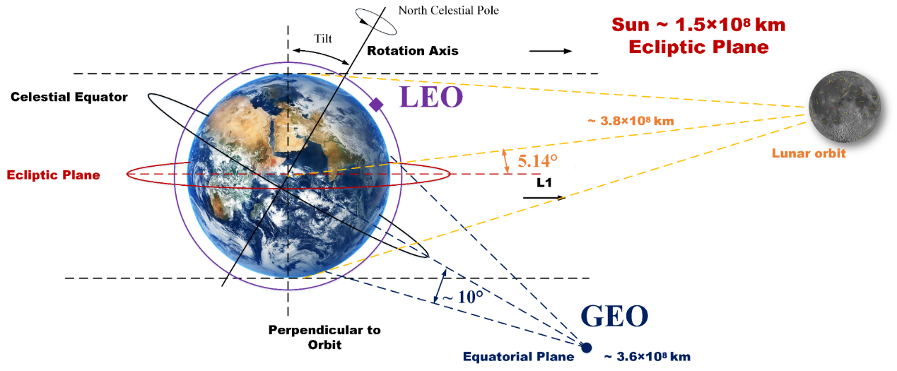 月視点観測により地球放射収支を高精度で把握できることを解明 （New Study Reveals Lunar Perspective Enables Accurate Capture of Earth’s Radiation Budget）