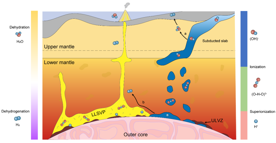 超イオン状態が地球内部での長期的な水貯蔵を可能にする仕組みを解明 （Study Reveals How Superionic State Enables Long-Term Water Storage in Earth’s Interior）