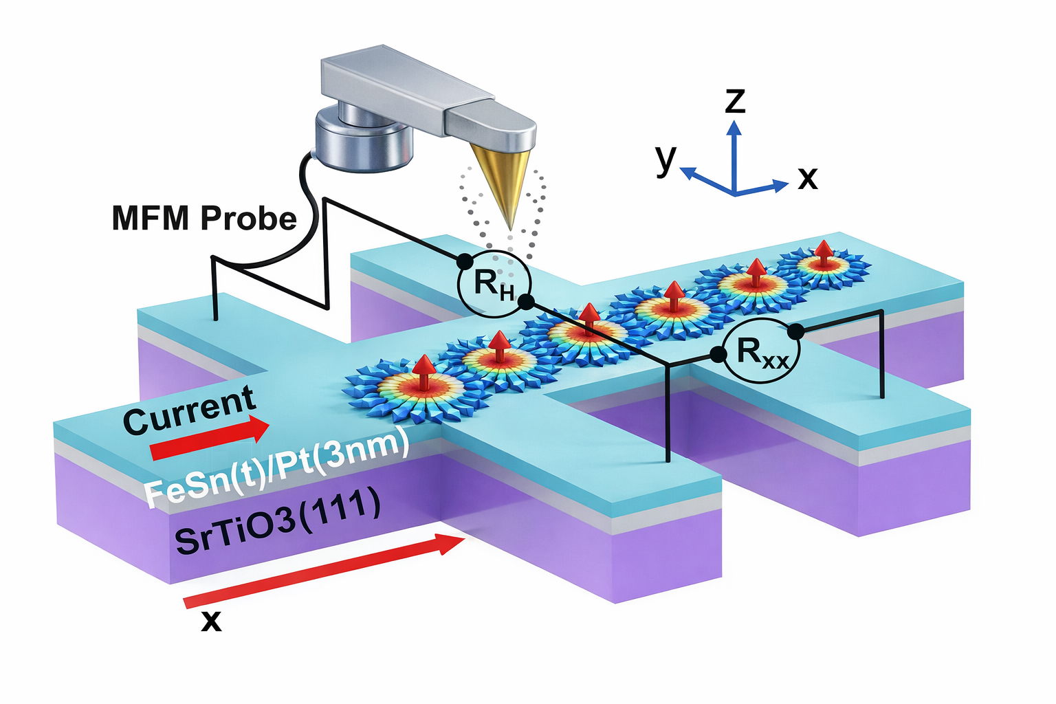 Scientists Observe Anomalous Magnetoresistance in Antiferromagnetic Kagome Semimetal
