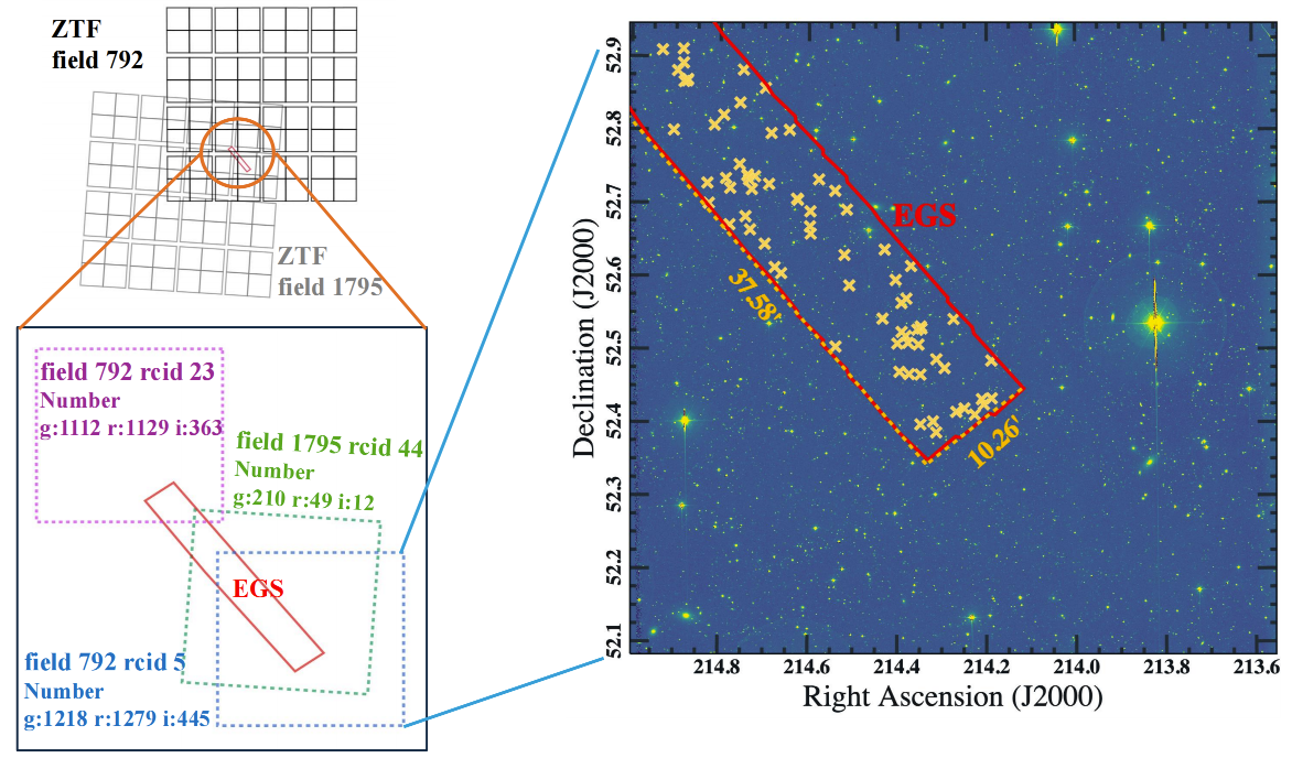 Image-stacking Technique Optimizes Active Galactic Nucleus Light Curves