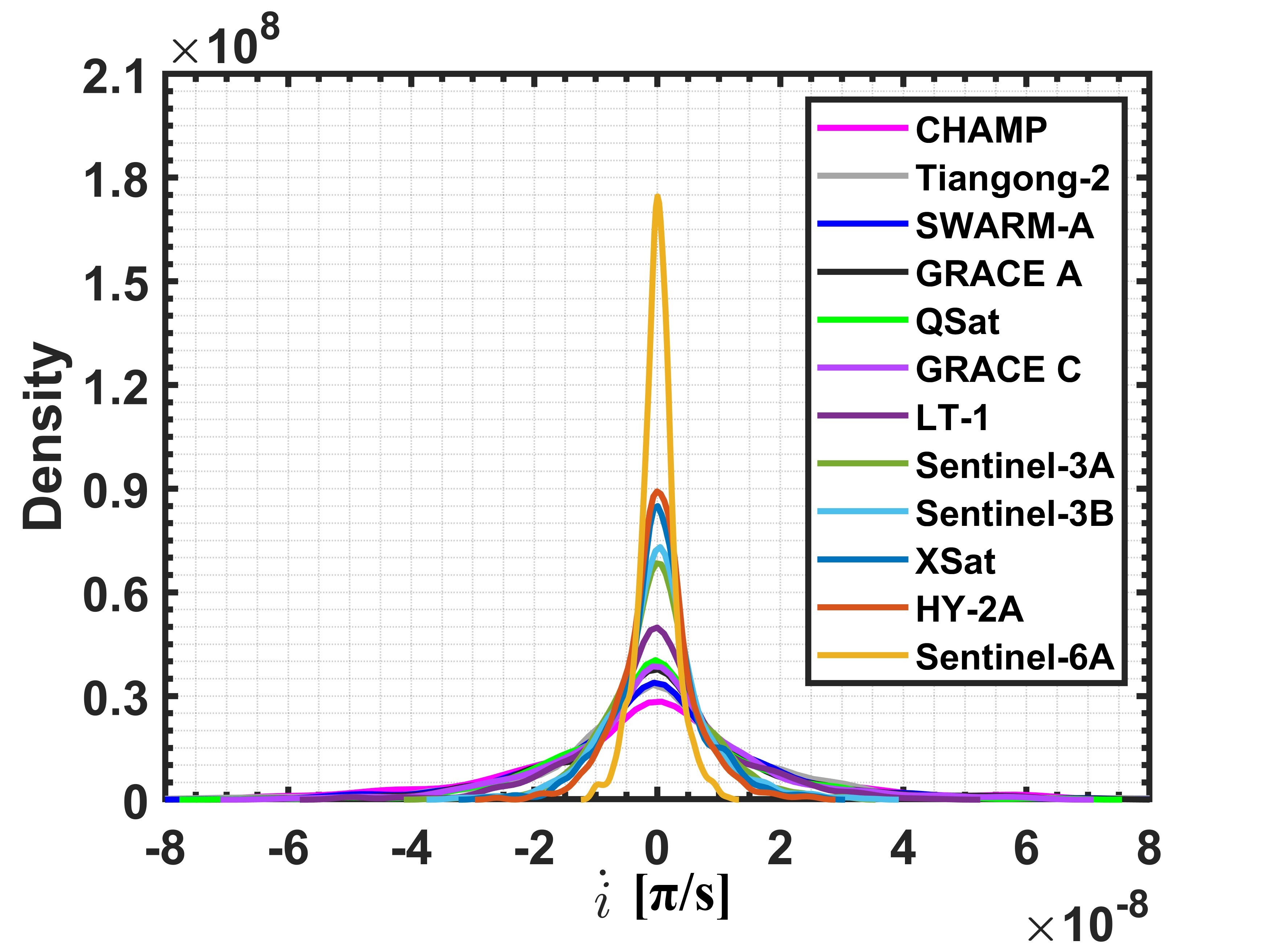 LEO航法衛星の軌道暦設計における重要なトレードオフを特定（Scientists Identify Key Trade-offs in LEO Navigation Satellite Ephemeris Design）