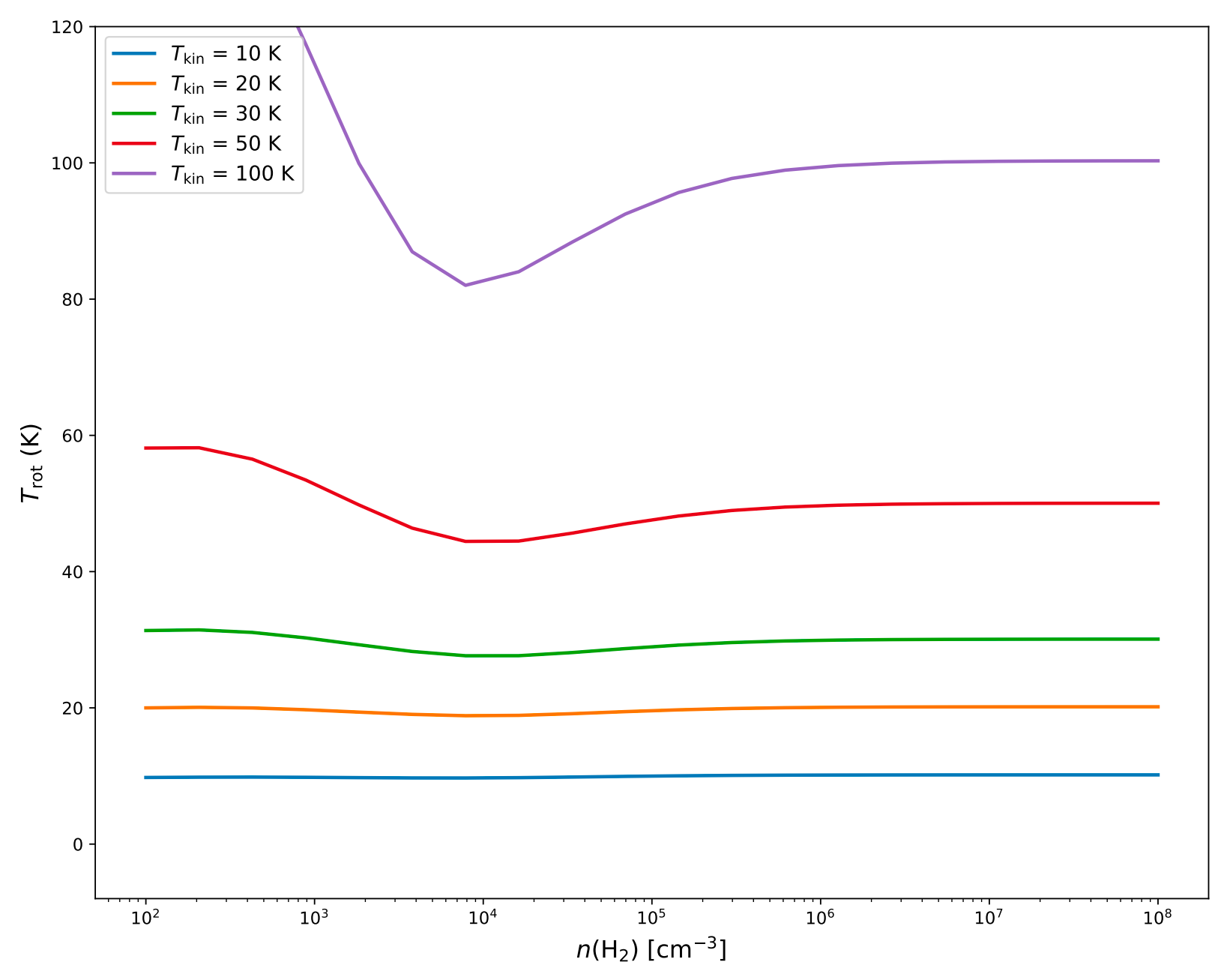 アンモニアが高温星形成領域の温度を過小評価することを解明（Study Finds Ammonia Underestimates Temperatures in Warm Star-Forming Regions）