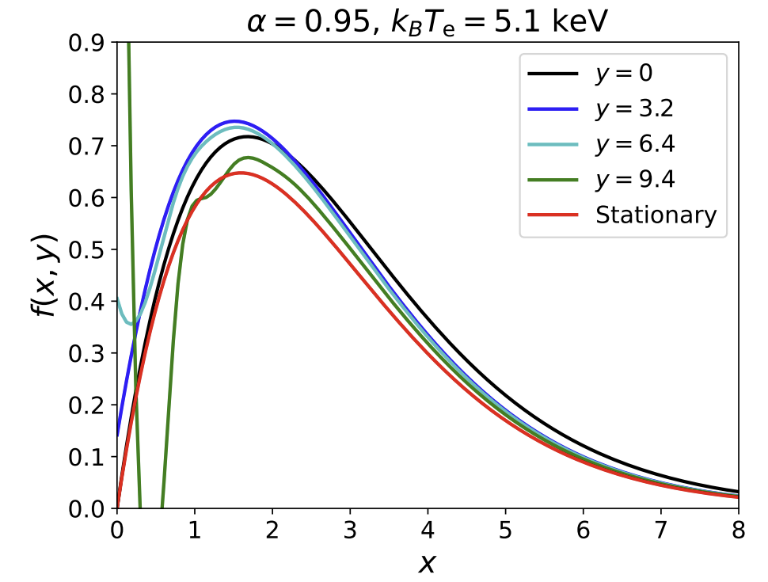 天体環境で光子ボース＝アインシュタイン凝縮が起こる可能性を提示 (Study Reveals Possibility of Photon Bose-Einstein Condensation in Astrophysical Environments)