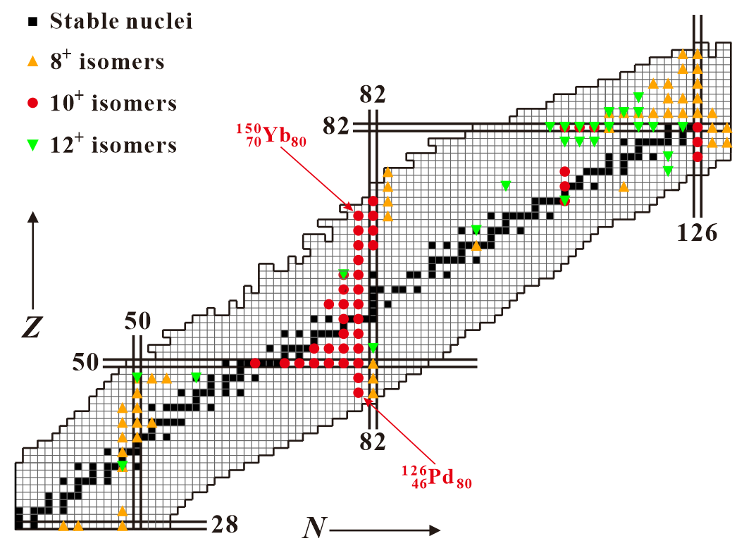 イッテルビウム150で希少な核異性体を初観測、核構造研究を前進（Physicists Observe Rare Nuclear Isomer in Ytterbium-150 for First Time, Advancing Nuclear Structure Research）