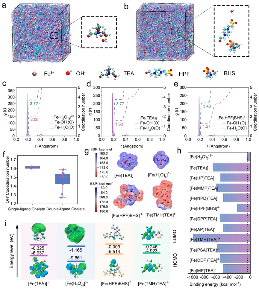 6000サイクル劣化なしの超安定型全鉄フロー電池を開発 （6,000 Cycles, No Decay: A Super-Stable Iron Complex Reinvents the Alkaline All-iron Flow Battery）