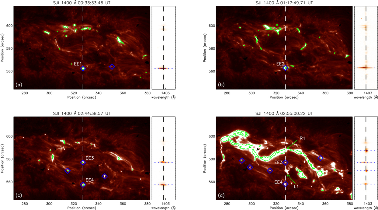太陽遷移層における長寿命爆発現象の進化を解明 (Study Reveals Evolution of Long-duration Explosive Events in Solar Transition Region)