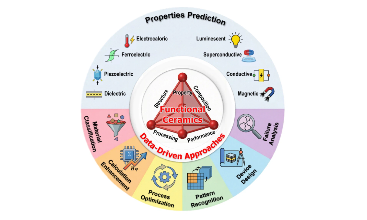 Scientists Outline Data-Driven Approaches to Functional Ceramics