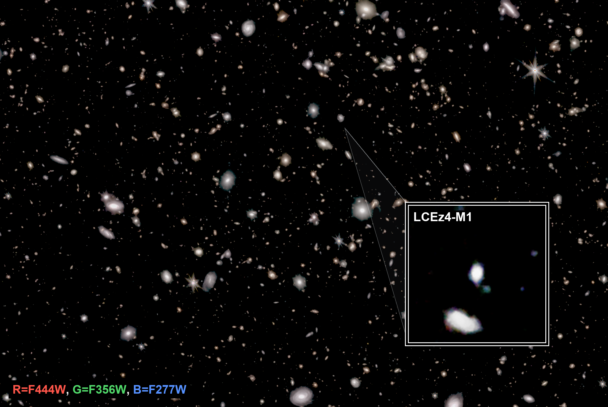 Scientists Discover the Most Distant Lyman-Continuum-Emitting Galaxy—-Chinese Academy of Sciences
