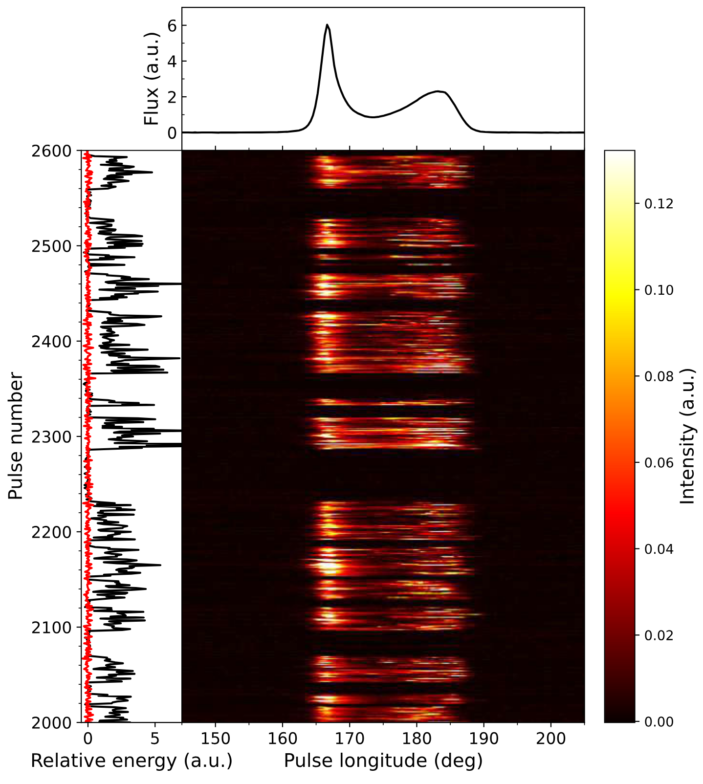 パルサーPSR B0751+32の時間変動する周期的電波停止現象を解明（Study Reveals Time-Variable Periodic Nulling in PSR B0751+32）