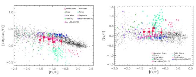 Comparisons [α/Fe] and [Ba/Y].png